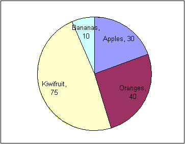 Pie Chart Names