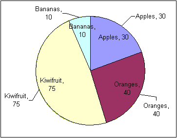 Powerpoint Pie Chart Labels