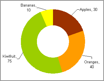 Donut Chart Excel 2016