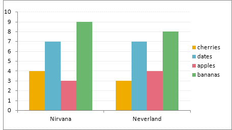Nirvana Charts