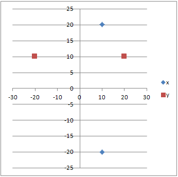 4 Quadrant Bubble Chart Excel