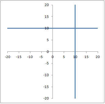4 Quadrant Chart In Excel