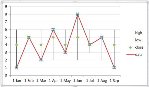 create scatter chart in excel 2013